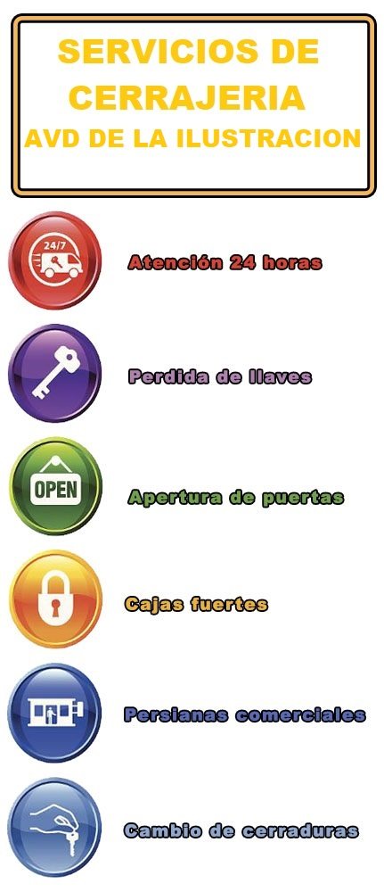 servicios de cerrajeria en avenida de la ilustracion